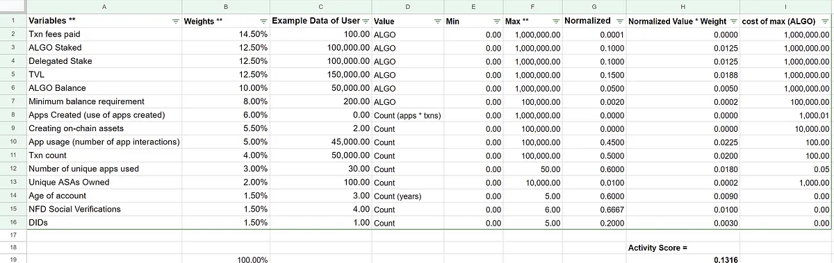 Example User Data