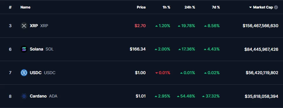 US Crypto Ranked by MCAP — Coinmarketcap.com