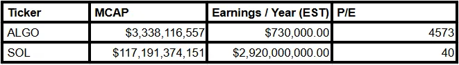Price to Earnings Comparison