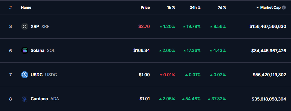 US Crypto Ranked by MCAP — Coinmarketcap.com