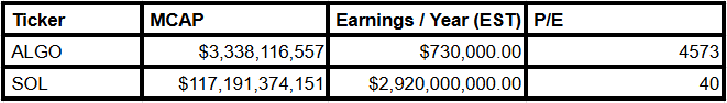 Price to Earnings Comparison