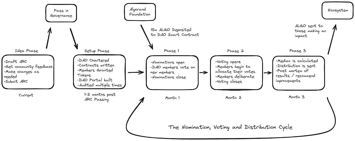 Process Overview