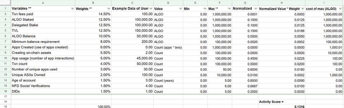 Example User Data